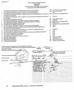 Копия протокола КОИБ без Жириновского УИК 2912 Индустриальный район